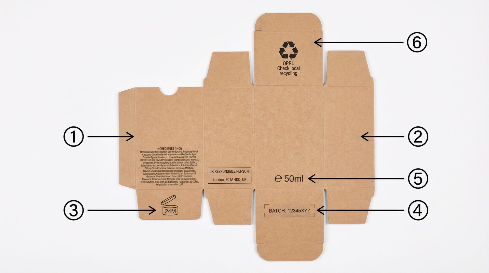 UK Cosmetics Regulation mandatory panels on outer perfume box — INCI ingredient list, UK Responsible Person address, PAO symbol, batch code, net volume labelled