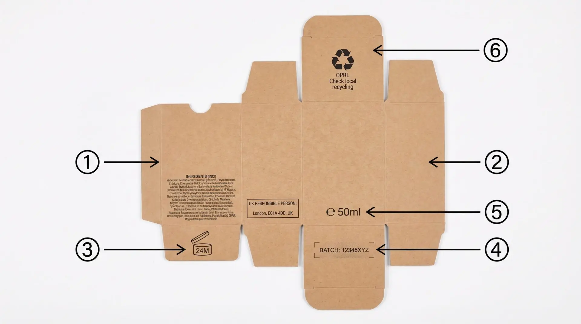 UK Cosmetics Regulation mandatory panels on outer perfume box — INCI ingredient list, UK Responsible Person address, PAO symbol, batch code, net volume labelled