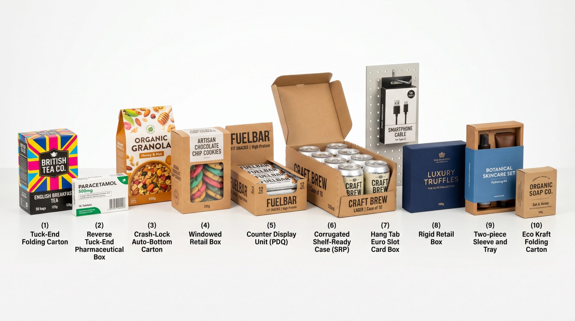 10 types of UK retail boxes — tuck-end folding carton, reverse tuck, crash-lock, windowed, CDU counter display, SRP shelf-ready, hang tab euro slot, luxury rigid, tray and sleeve, eco kraft