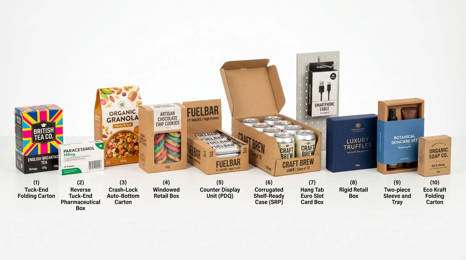 10 types of UK retail boxes — tuck-end folding carton, reverse tuck, crash-lock, windowed, CDU counter display, SRP shelf-ready, hang tab euro slot, luxury rigid, tray and sleeve, eco kraft