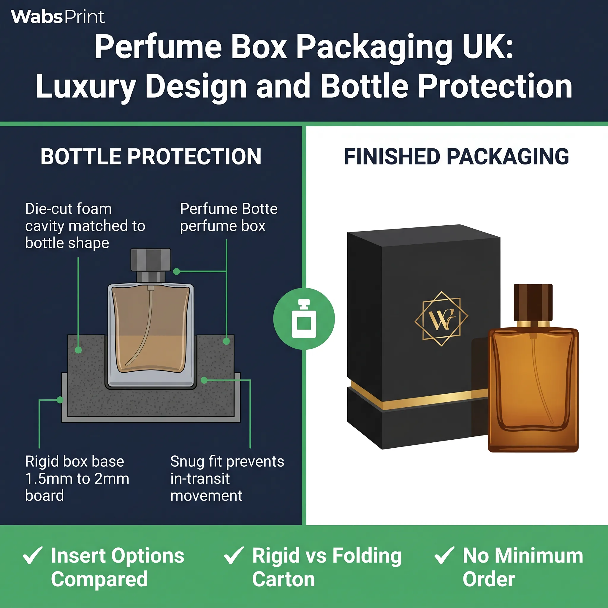 Perfume box packaging UK bottle protection insert comparison infographic custom perfume boxes UK | Wabs Print