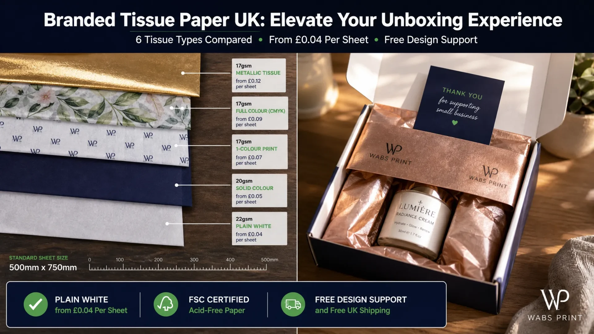 Split-screen featured image showing on the left five tissue paper type samples stacked with callout labels for gsm weight, type name and price per sheet including plain white, solid colour, 1-colour printed, full-colour CMYK, and metallic gold, and on the right an open mailer box with rose gold branded tissue folded at the top revealing a skincare product with a thank-you card tucked into the fold in warm natural light. Top banner reads Branded Tissue Paper UK Elevate Your Unboxing Experience with subtitle 6 Tissue Types Compared From £0.04 Per Sheet Free Design Support. Bottom badges: Plain White from £0.04 Per Sheet, FSC Certified Acid-Free Paper, Free Design Support and Free UK Shipping. Wabs Print logo bottom right. | Wabs Print